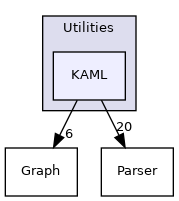 /github/workspace/src/Utilities/KAML